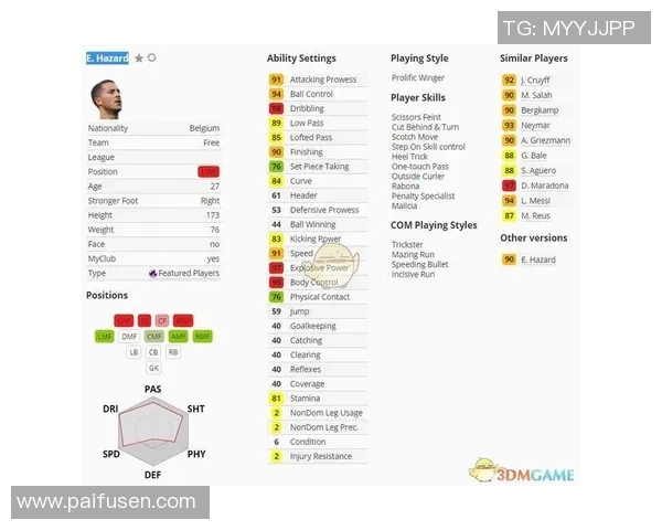 实况足球最新球星数据库更新汇总 全面解析球员数据与表现趋势 实况足球最新球星数据库更新汇总 全面解析球员数据与表现趋势